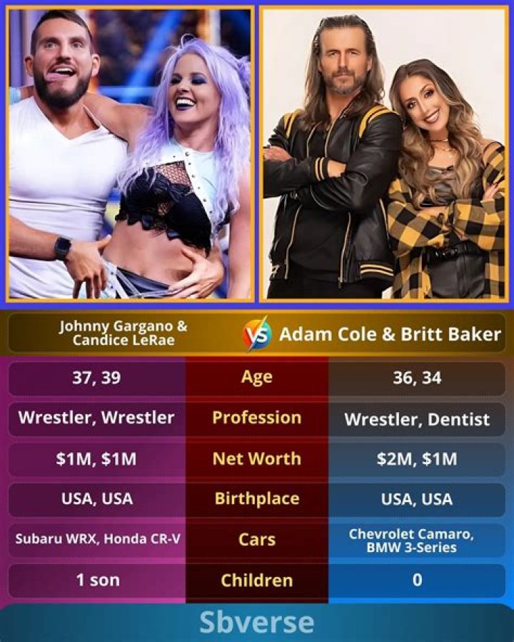 Candice Lerae Gargano Height, Weight, Net Worth, Age, Birthday, Wikipedia, Who, Nationality, Biography