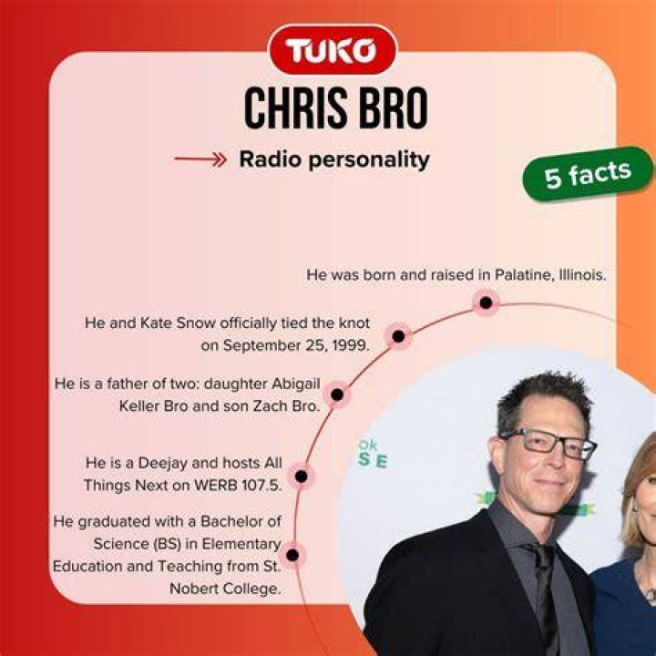 Chris Bro Height, Age, Who, Wife, Biography, Wiki, Net Worth