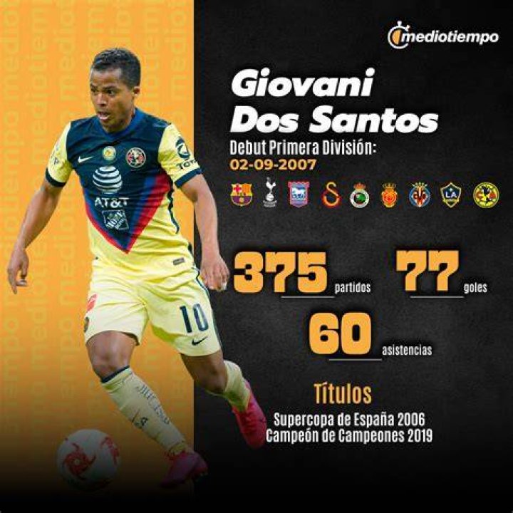 Giovani dos Santos On Parents Aspirations To Follow The Footsteps In Soccer