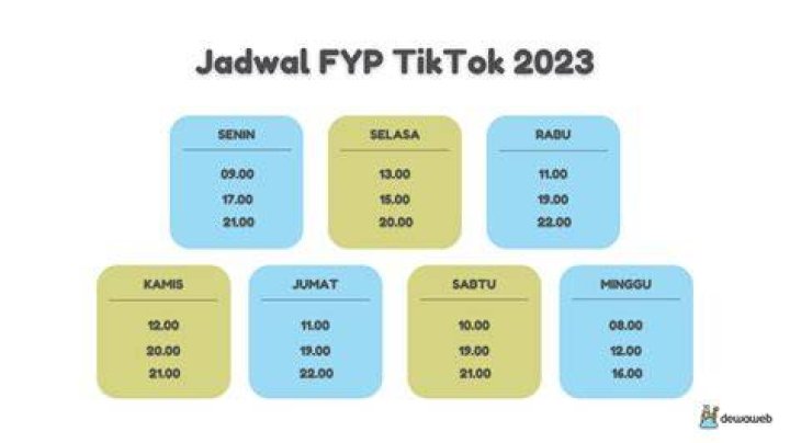 
Jadwal FYP TikTok 2022: Best Time To Upload Video 