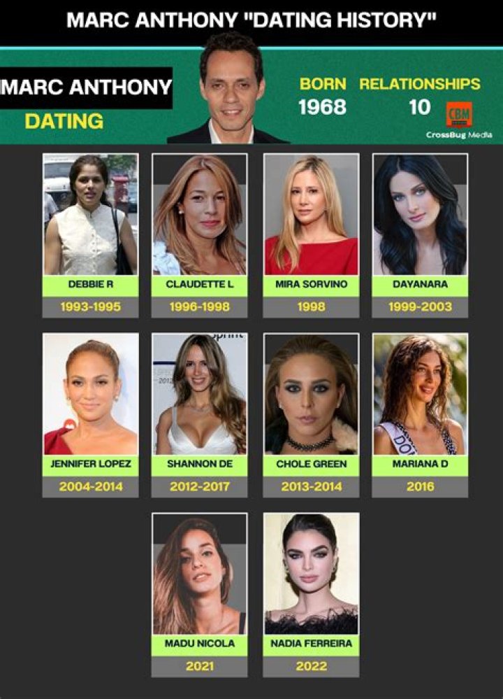 
Mark Spain’s Past Relationships 