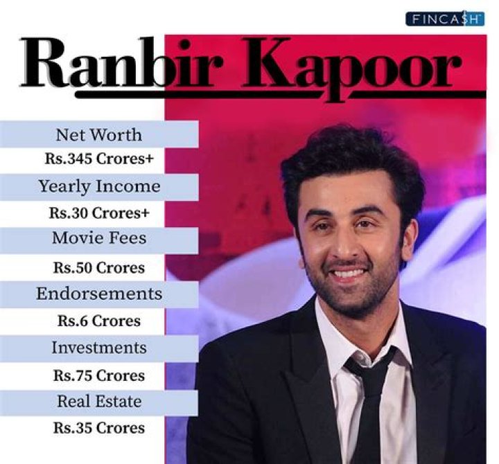 Rana Ranbir Height, Weight, Net Worth, Age, Birthday, Wikipedia, Who, Instagram, Biography