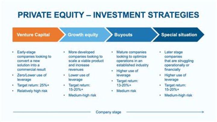 
US pension funds brace for grim results from investments in private equity 