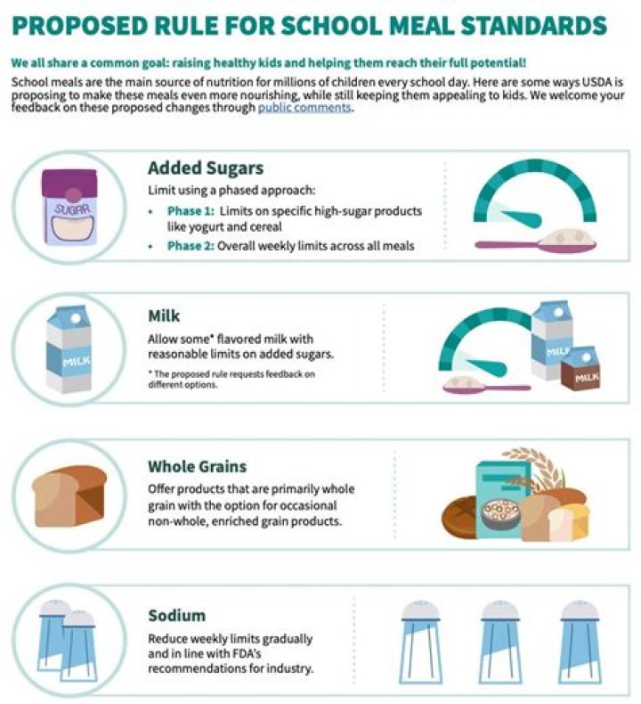 
USDA proposes new limits on salt and sugar in school meals 
