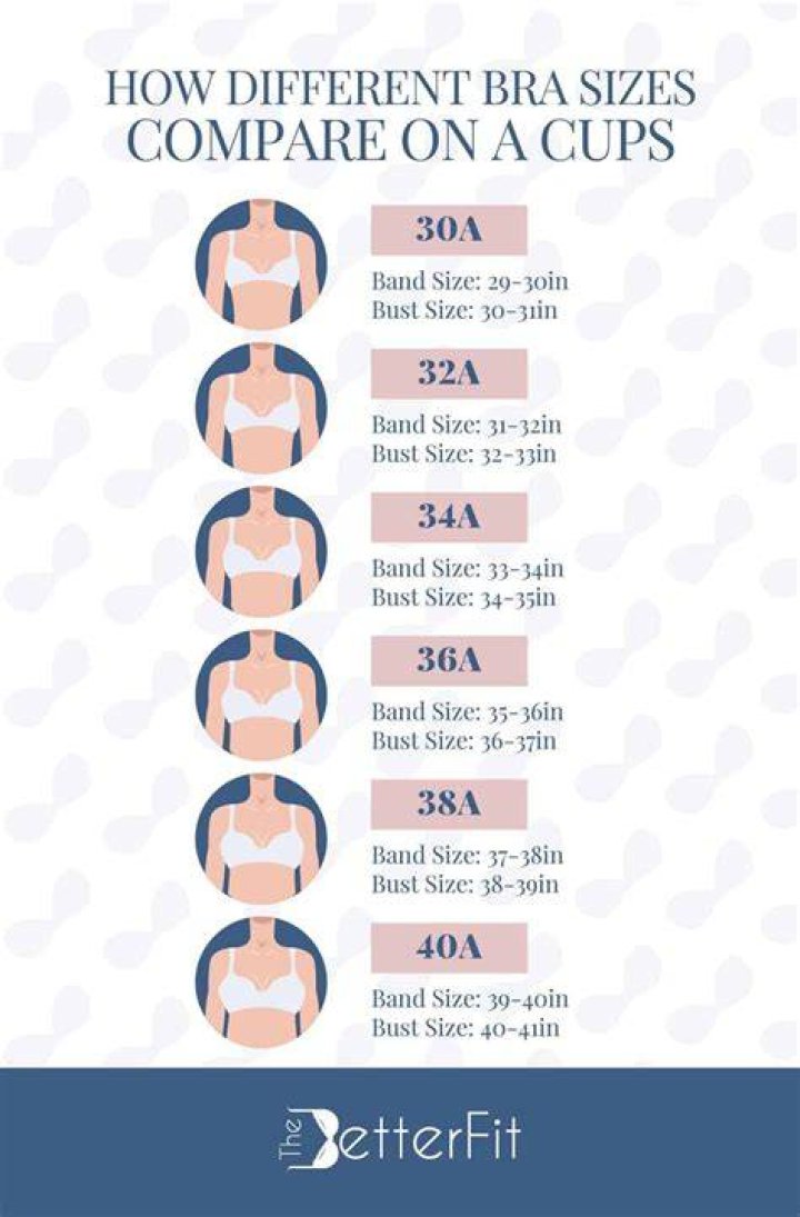 What bra size is Amber Heard?