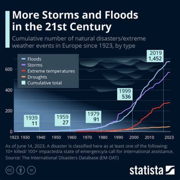 
What is ‘derecho’? Meaning, pronunciation of the weather term as storms approach central, eastern US 