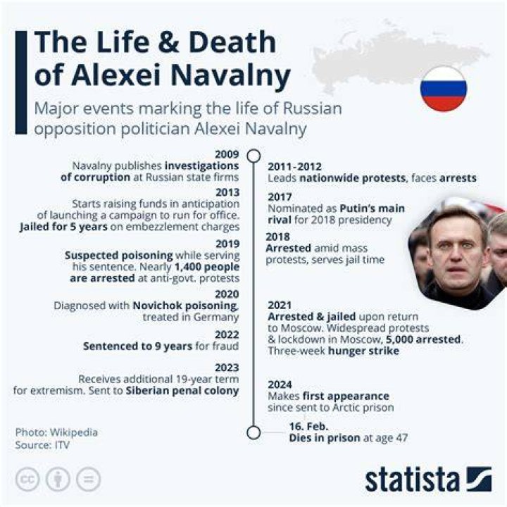 
What was Alexei Panshin Cause of Death? 