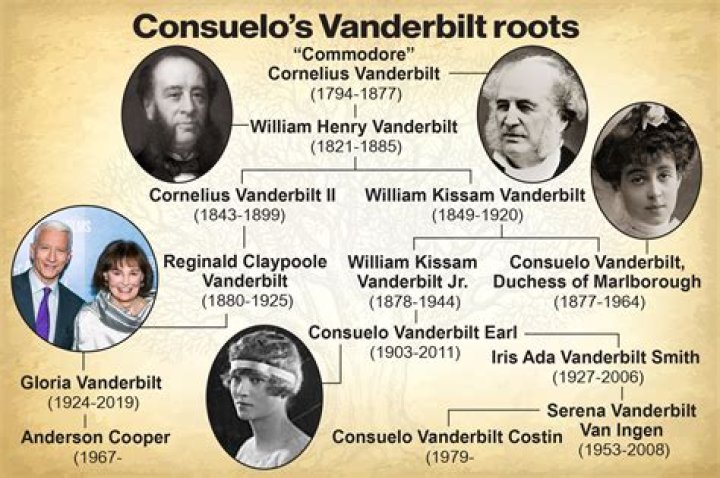 
Who is Consuelo Vanderbilt Costin, Anderson Cooper’s cousin? 