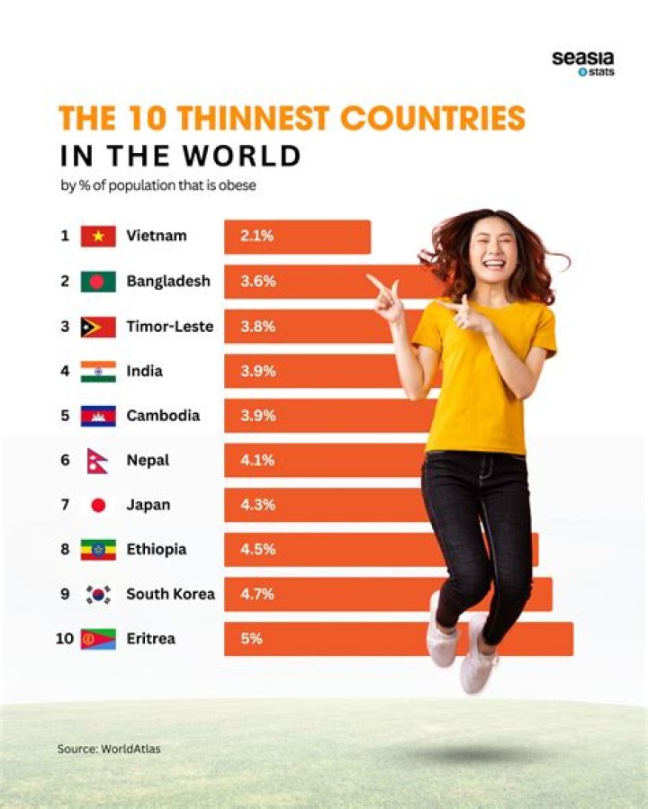 
Who Is the Skinniest Person In the World? Meet the Top 5 People 