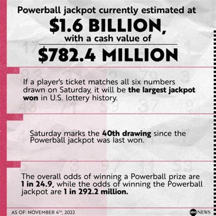 
Winning Numbers Revealed for Record $1.9B Powerball Jackpot After Overnight Delay 